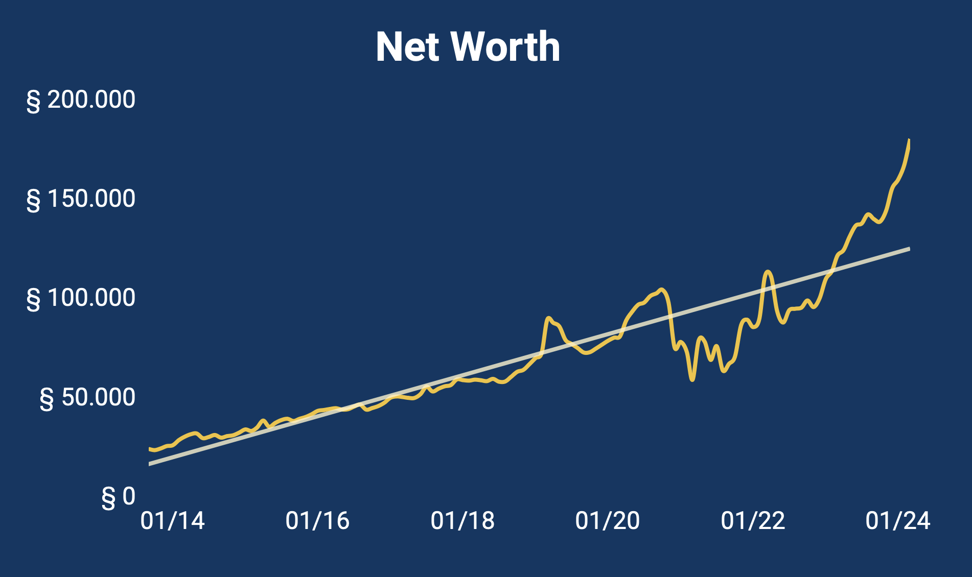 Financial update - Marzo 2024-1